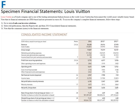 lv 2022 annual report